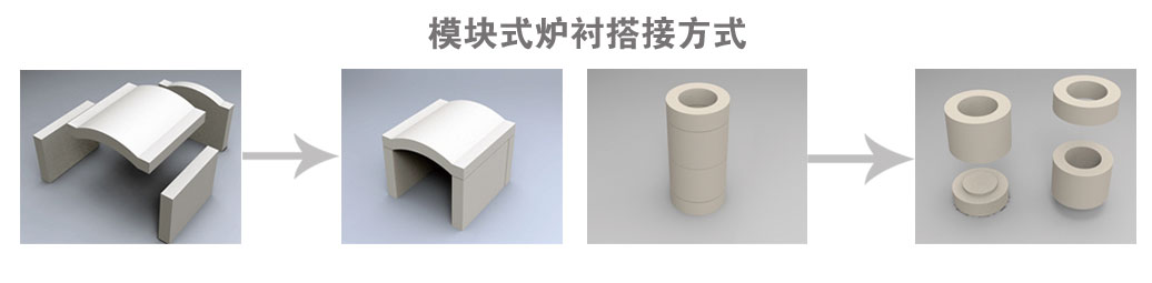 17C一起糟工業爐模塊式爐襯搭接方式